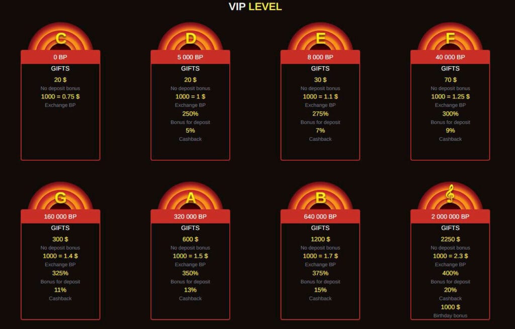 benefits vip beep beep casino